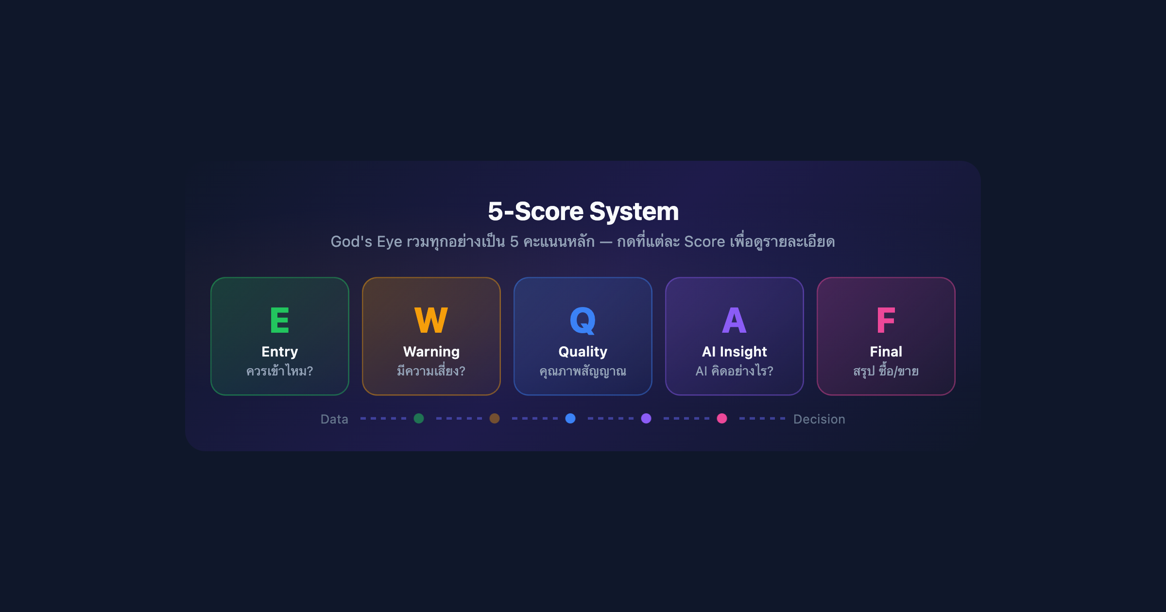 What is God's Eye — The Thai AI Trading Platform Where Anyone Can Build Models