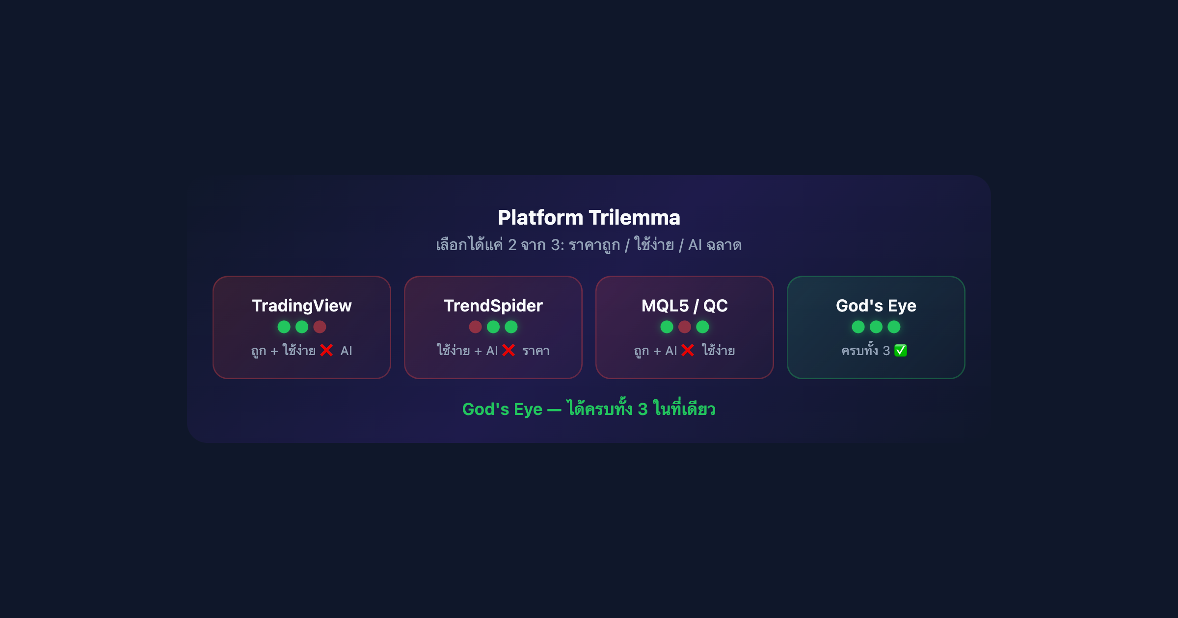 Why Traders in the AI Era Need a Platform That Thinks — Not Just Charts